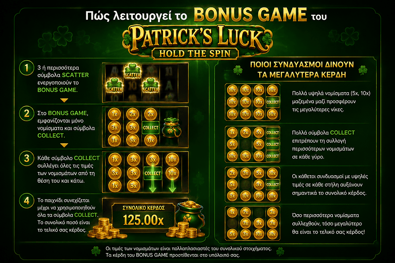 Μπόνους παιχνίδι στο Patrick's Luck: Hold The Spin